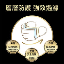 Load image into Gallery viewer, 軍綠迷彩 (10片入) 翰衛設計師系列三層防護口罩

