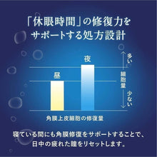 Load image into Gallery viewer, 讓夜晚為你修復你的靈魂之窗吧!日本樂敦養潤水
