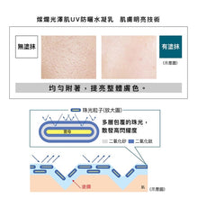 Load image into Gallery viewer, ALLIE 白色款 美白防曬霜 白肌茉桃香 SPF50+/PA++++
