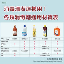 Load image into Gallery viewer, 【Savlon 沙威隆】潔身液 1000ml
